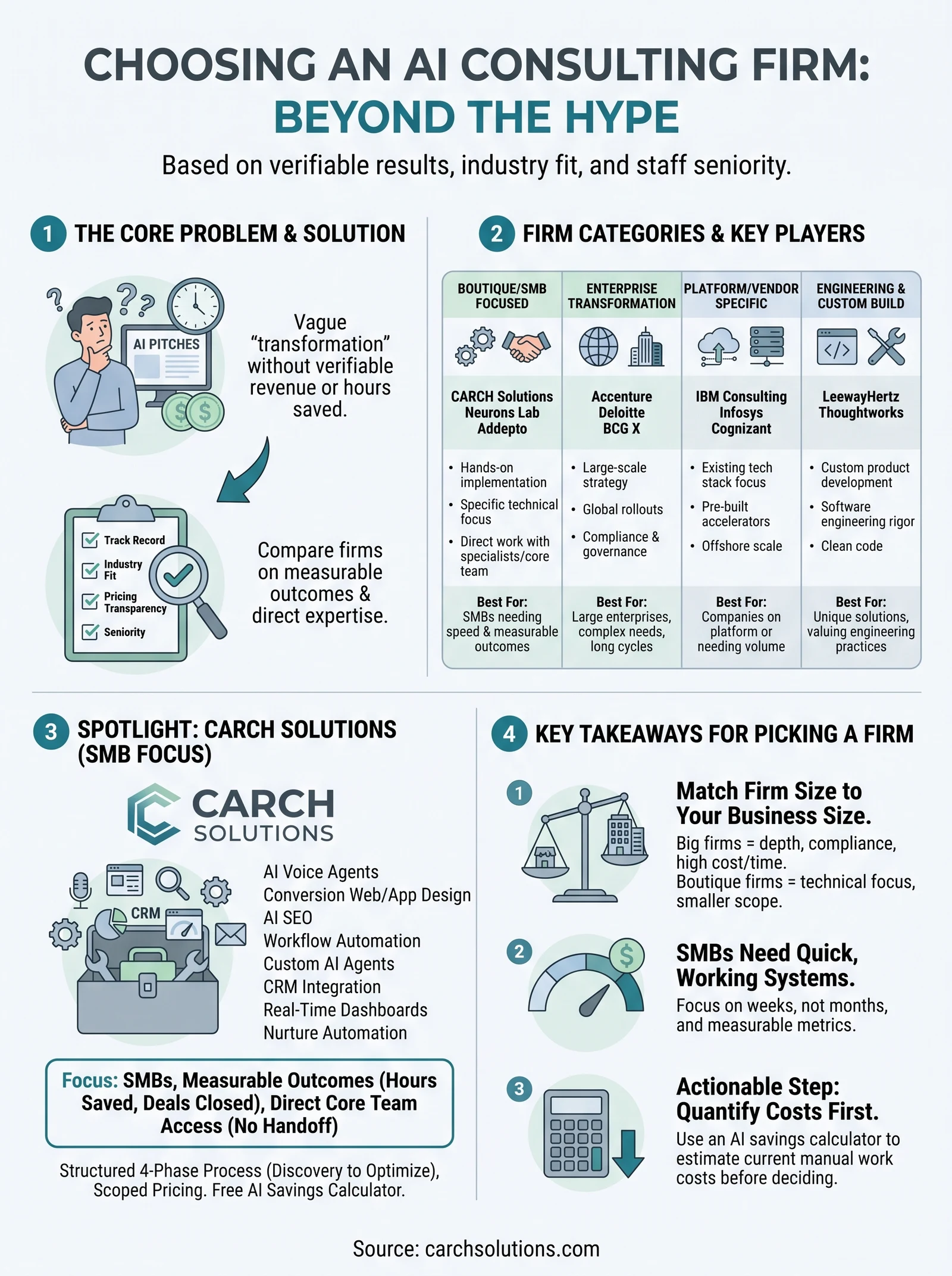 ai consulting firms infographic