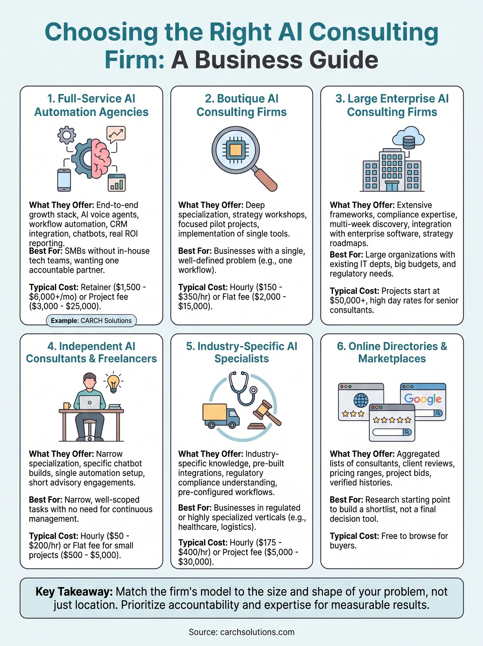 ai consulting near me infographic