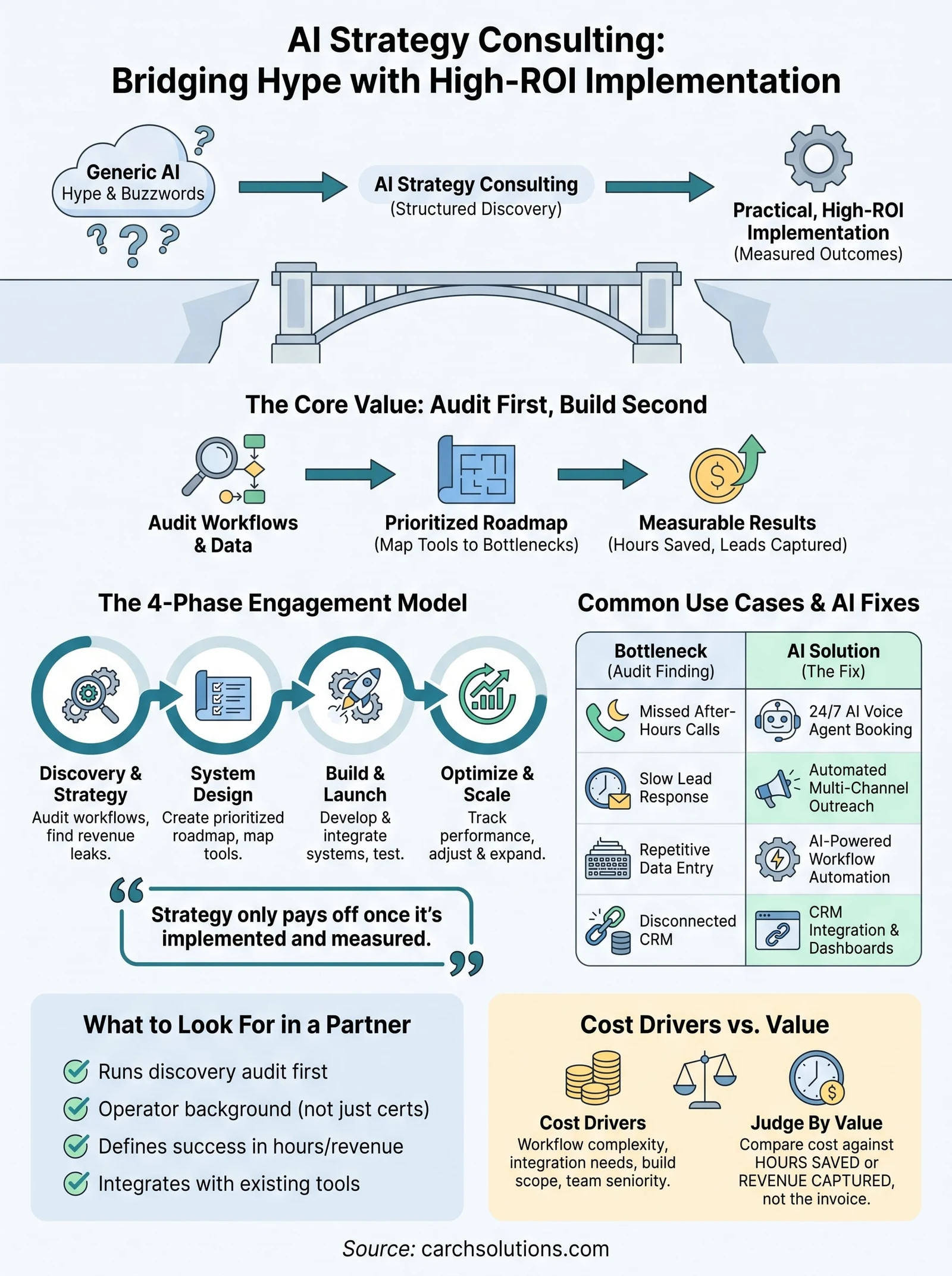 ai strategy consulting infographic